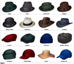 Click to download ULtimate Guide To Hats Infographic